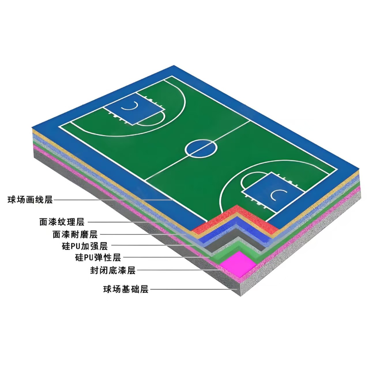 南充市硅PU材料硅PU材料 - 方案